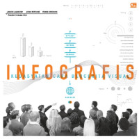 Infografis : Kedasyatan Cara Bercerita Visual
